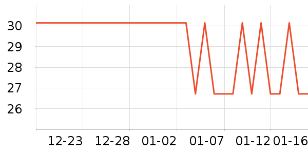 �������ݳ�����ʷ�۸�