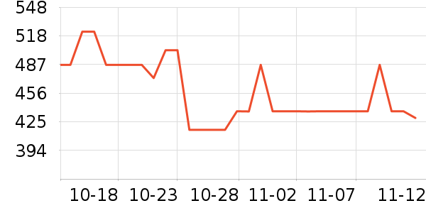 ���˶���ë����Ʒ��ʷ�۸�