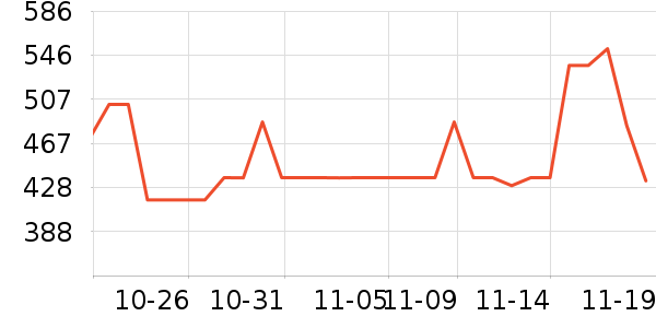 ���˶���ë����Ʒ��ʷ�۸�