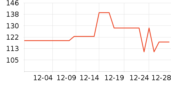 ţ���ѧѧ���ľ���ʷ�۸�