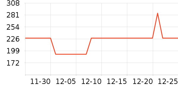 �ղ���������ʷ�۸�