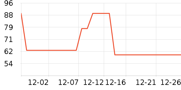 ��ά˹��װ/����/������ʷ�۸�