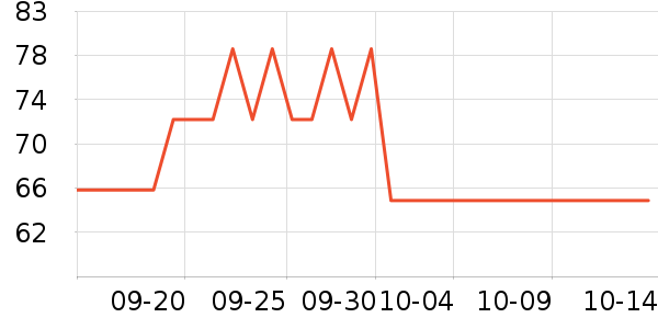 ������Ʒ��ʷ�۸�