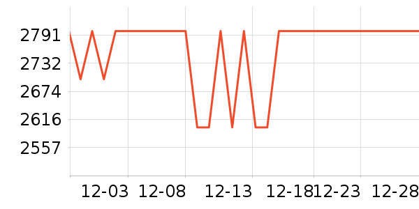 ���õ�������ʷ�۸�