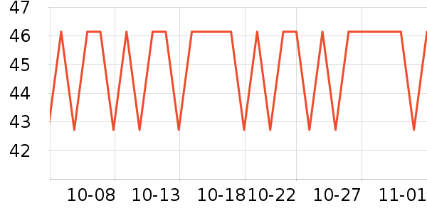 ˼����Բ/Ԫ����ʷ�۸�