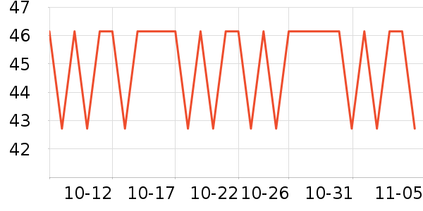 ˼����Բ/Ԫ����ʷ�۸�