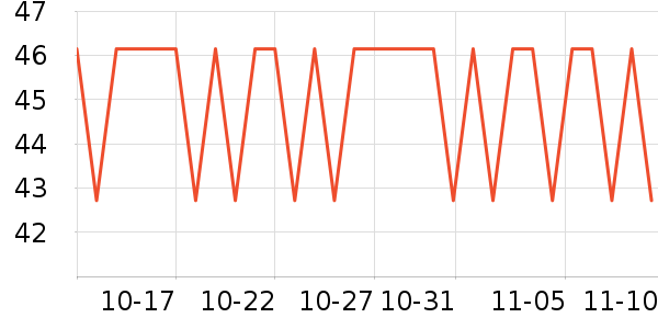 ˼����Բ/Ԫ����ʷ�۸�