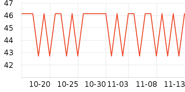 ˼����Բ/Ԫ����ʷ�۸�