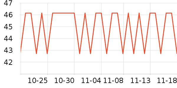 ˼����Բ/Ԫ����ʷ�۸�