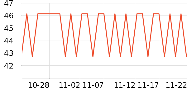 ˼����Բ/Ԫ����ʷ�۸�