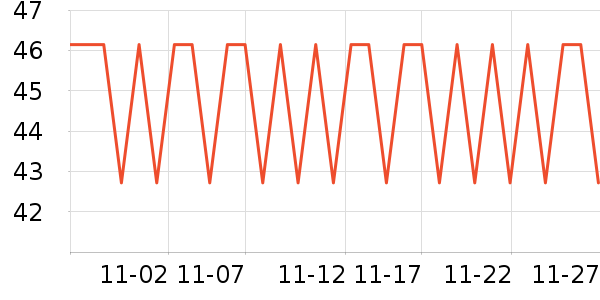 ˼����Բ/Ԫ����ʷ�۸�