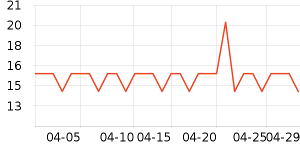 guoxiaoniu������ʷ�۸�
