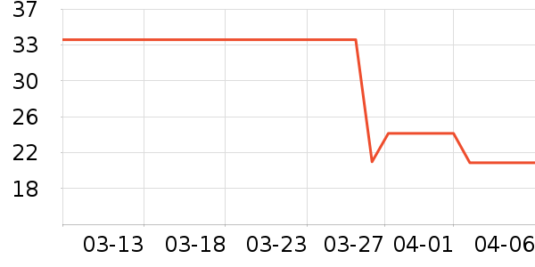 ţ��/��Ʒ��ʷ�۸�