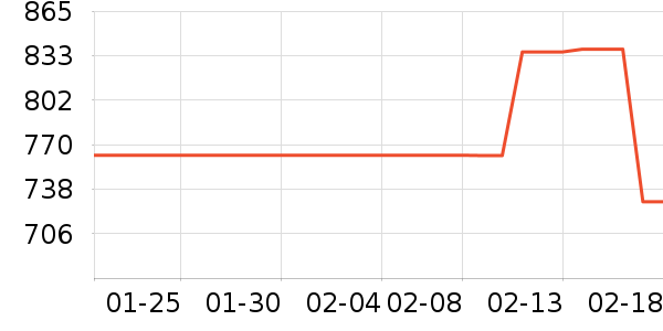 �綯���г���ʷ�۸�