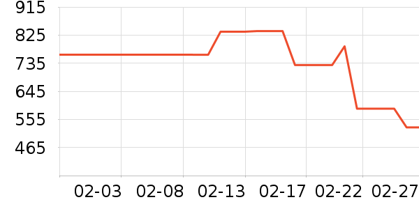 �綯���г���ʷ�۸�