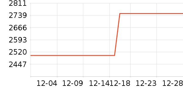 ���Ŀյ���ʷ�۸�