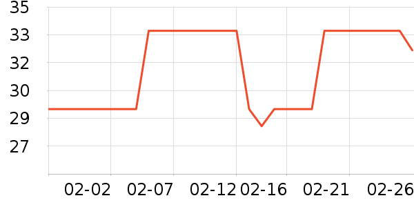 �ٲݷ��÷�����ʷ�۸�