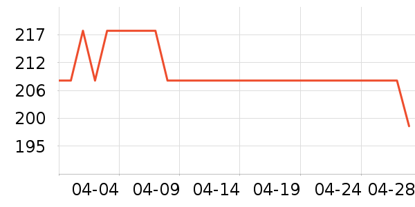 ��Ӧ���˱���˪/�۲�������ʷ�۸�