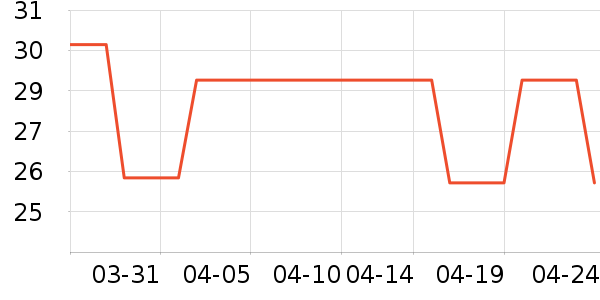 �̵���ζ����/�߲˸���ʷ�۸�