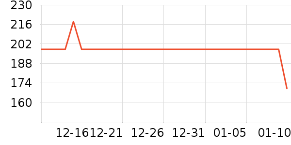 ��ʵ����Ʒ��ʷ�۸�