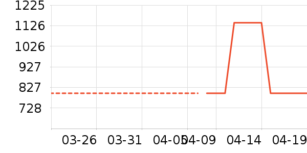 �Ƶ������ʷ�۸�