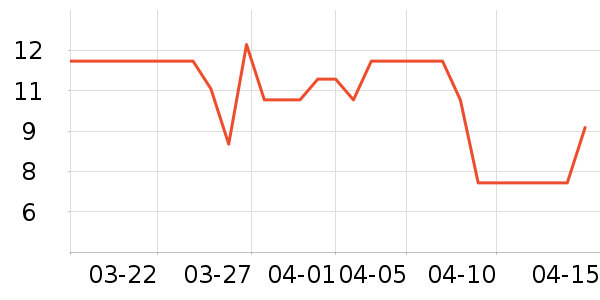 ��������������ʷ�۸�