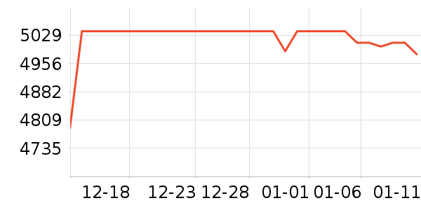 ����Һ�׾���ʷ�۸�