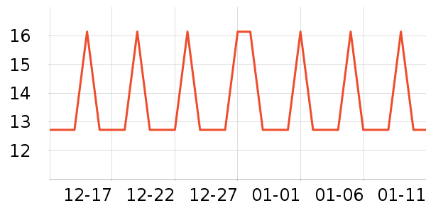 �Ź�������ʷ�۸�