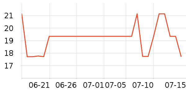 ���û�����/��Ĥ/������Ʒ��ʷ�۸�