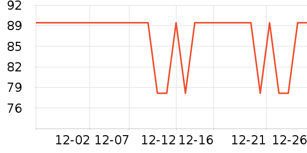 ����Ⱦ��/�̷�/������ʷ�۸�