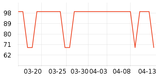 �������ݺ����ʷ�۸�