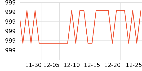 �յ�����ʷ�۸�