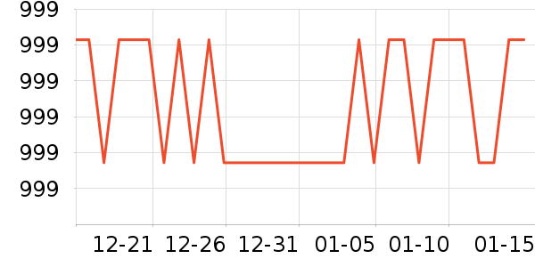 �յ�����ʷ�۸�