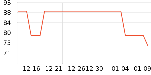 ������ƽ�������ʷ�۸�