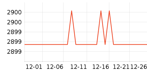 ����Τ��̨����ʷ�۸�