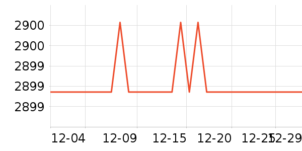 ����Τ��̨����ʷ�۸�