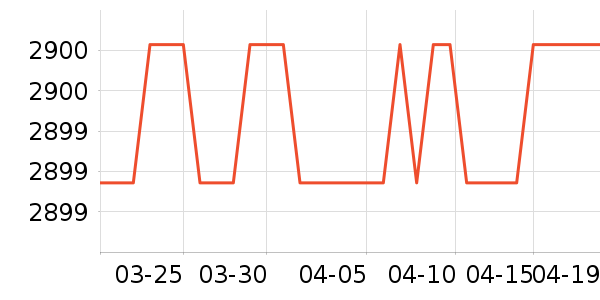 ����Τ��̨����ʷ�۸�