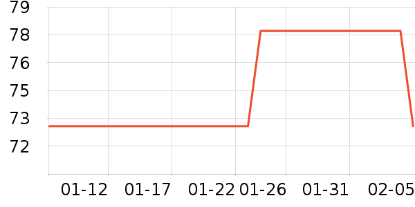 ����Բ�����߲���ʷ�۸�