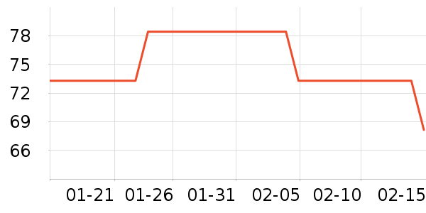 ����Բ�����߲���ʷ�۸�