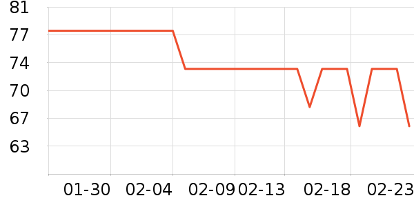 ����Բ�����߲���ʷ�۸�