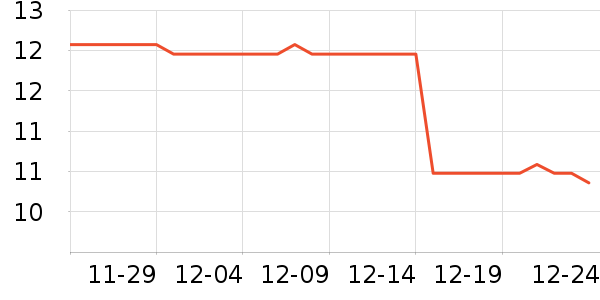 ����������/������ʷ�۸�