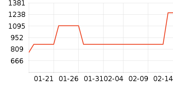 С���������/ѧϰ����ʷ�۸�