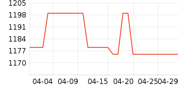 TCLϴ�»���ʷ�۸�