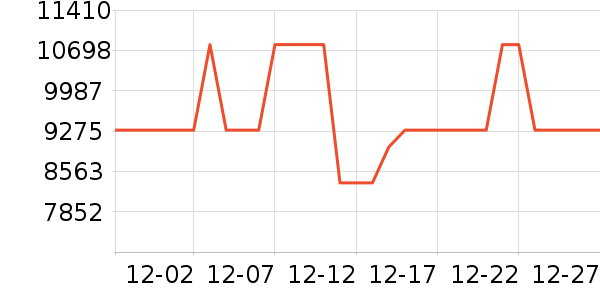 ������˹��ϴ��װ��ʷ�۸�