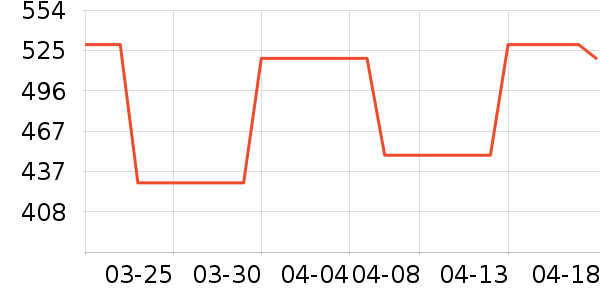 ʱ�е�׹/������ʷ�۸�