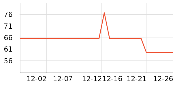 ͳһ������ʷ�۸�