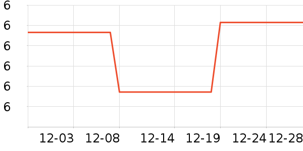 ��ܽ��������ʷ�۸�