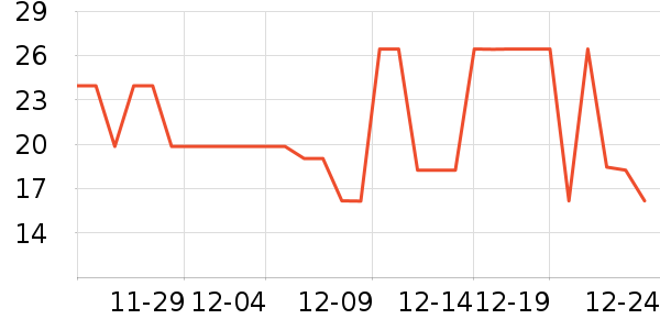 ���껨��/��������ʷ�۸�