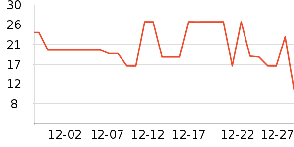 ���껨��/��������ʷ�۸�