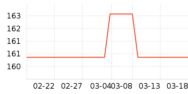 ���������ʷ�۸�